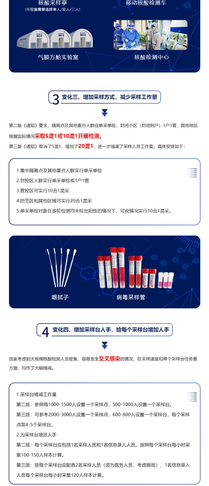 區(qū)域新型冠狀病毒核酸檢測組織實施指南_02.jpg
