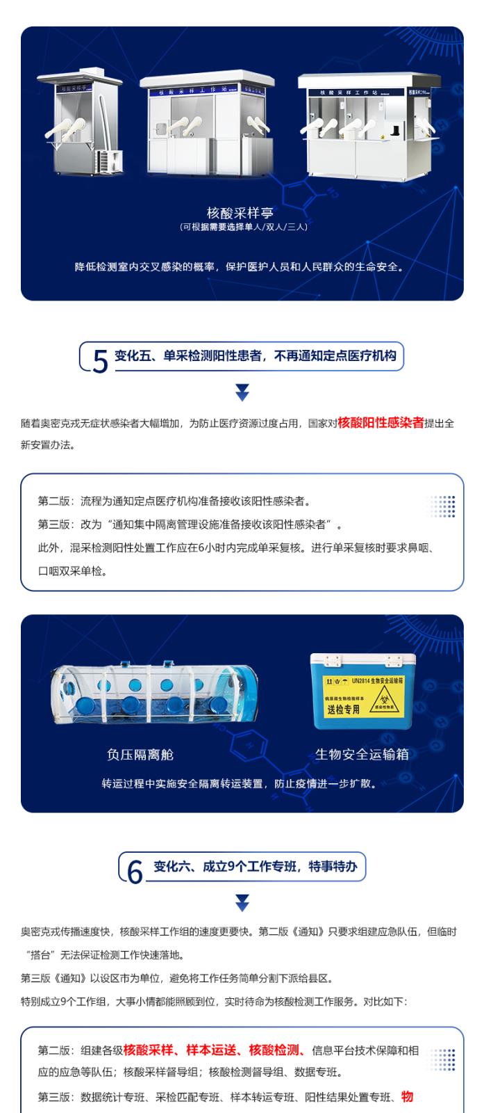 區(qū)域新型冠狀病毒核酸檢測組織實施指南_03.jpg
