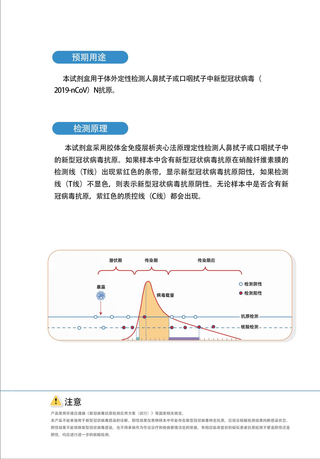 抗原檢測宣傳彩頁(2)_02.jpg