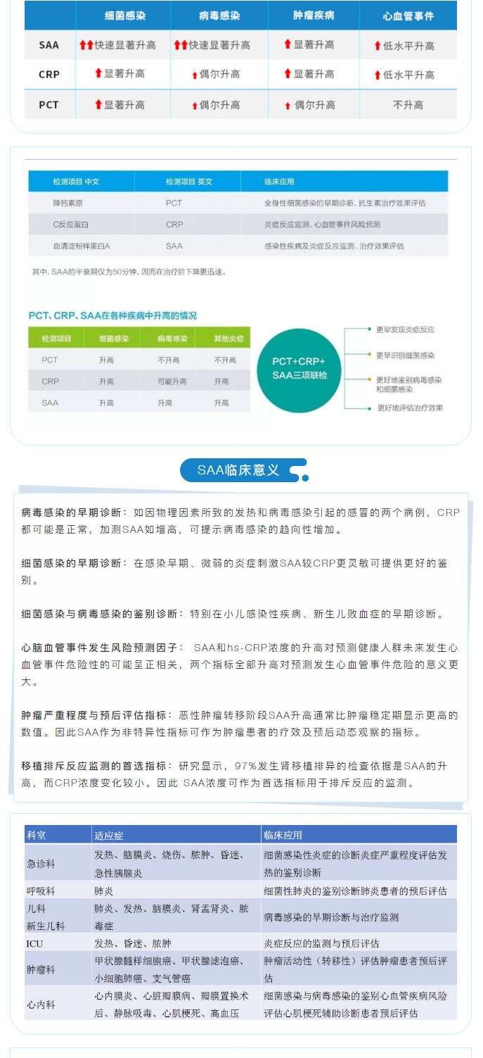 【新品上市】生化試劑-血清淀粉樣蛋白A（SAA）、超氧化物歧化酶測(cè)定試劑盒（SOD）、髓過氧化物酶測(cè)_02.jpg