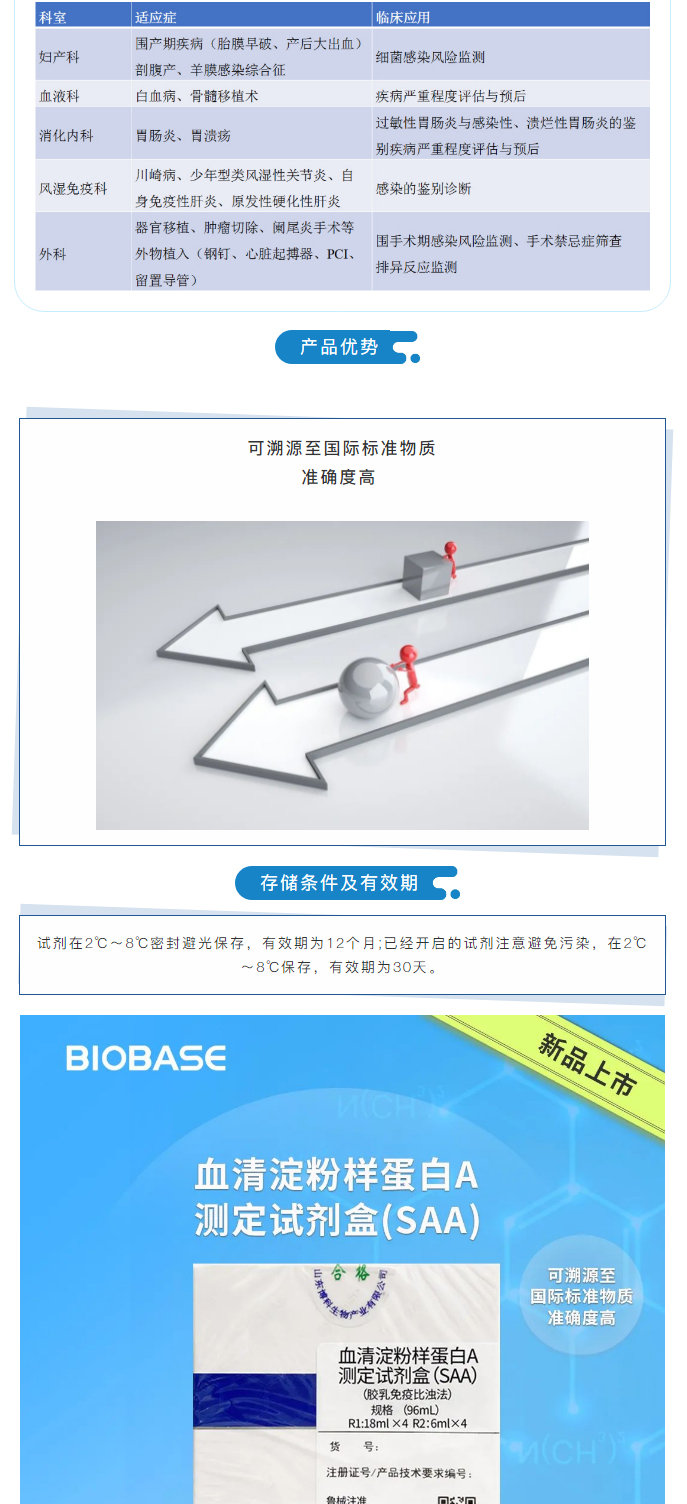 【新品上市】生化試劑-血清淀粉樣蛋白A（SAA）、超氧化物歧化酶測(cè)定試劑盒（SOD）、髓過氧化物酶測(cè)_03.jpg