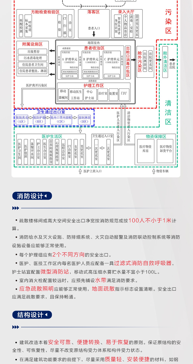 隔離點方艙_03.jpg