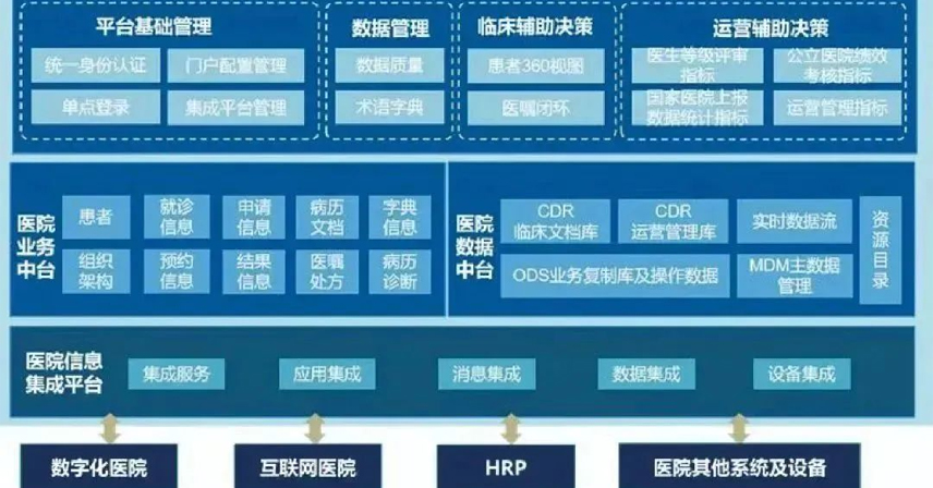 智慧醫(yī)院建設(shè)新動(dòng)態(tài)！！