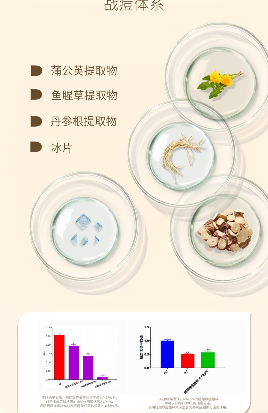 佰歐美祛痘凈顏精華液詳情頁_03.jpg